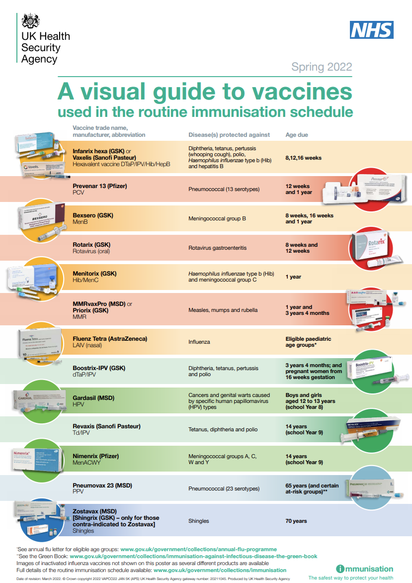 a visual guide to vaccines